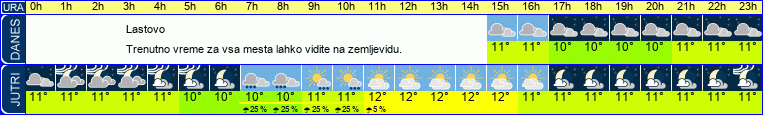 vreme