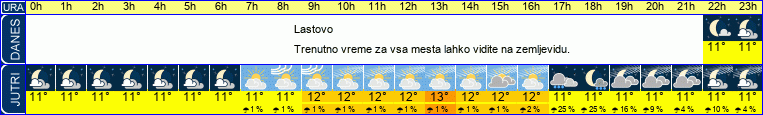 vreme