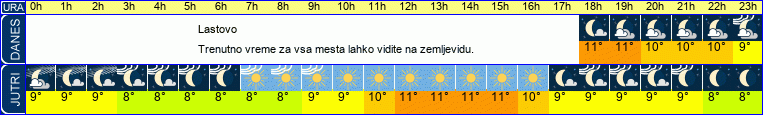 vreme