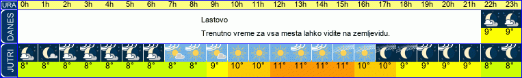 vreme