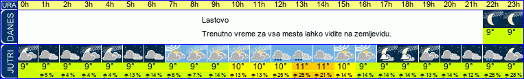 vreme