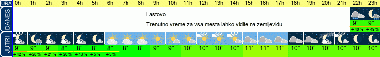 vreme