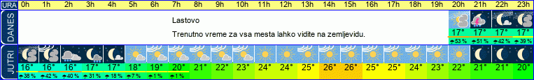 Wetter