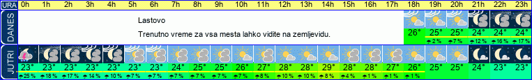vreme