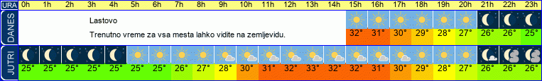 vreme