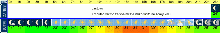 vreme