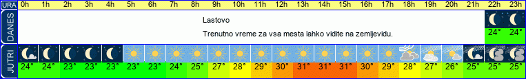 vreme