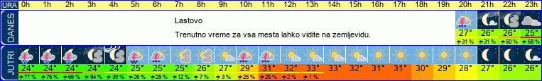 vreme