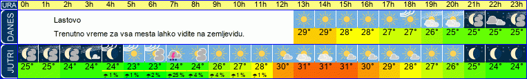vreme