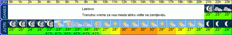vreme