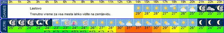 vreme