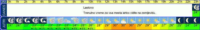 vreme