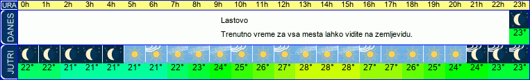 vreme