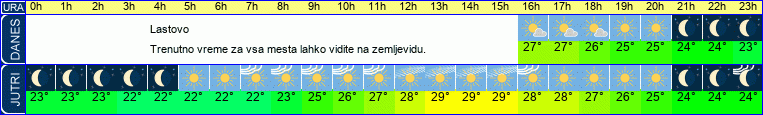 vreme