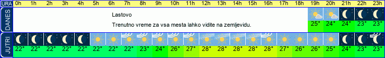 vreme