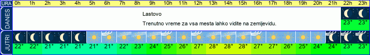 vreme