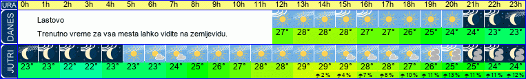 vreme