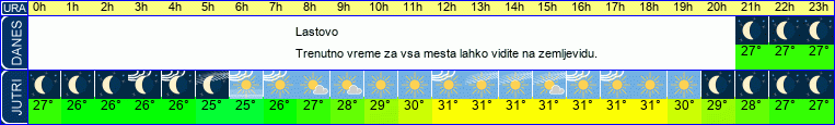 vreme