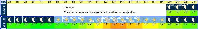 vreme