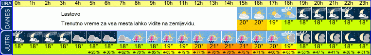 Wetter