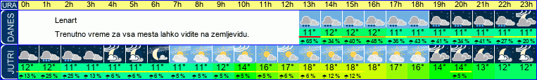 vreme