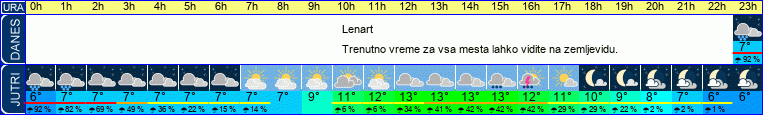 vreme