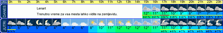 vreme