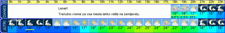 vreme