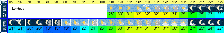 vreme