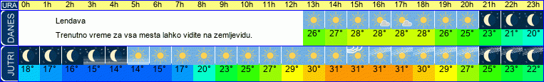 vreme