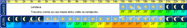 vreme