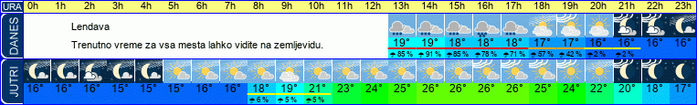 vreme