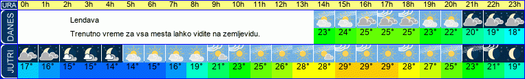 vreme