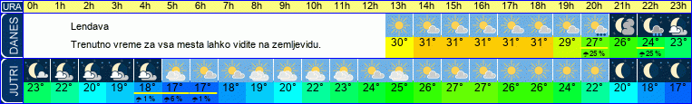 vreme