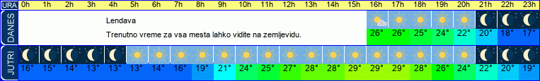 vreme