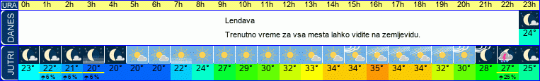 vreme