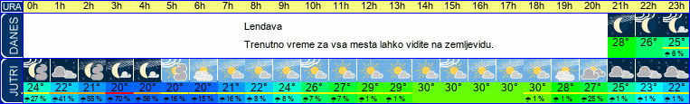 vreme