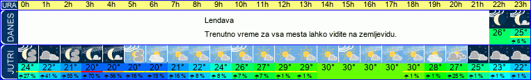 vreme