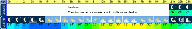vreme