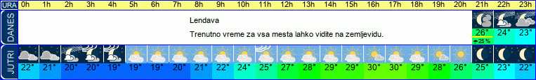 vreme