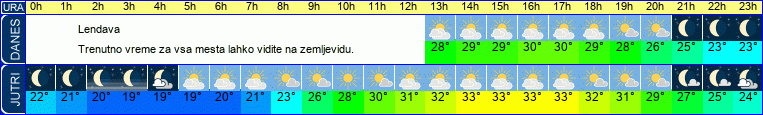 vreme