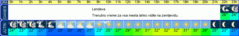 vreme