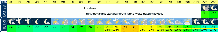 vreme