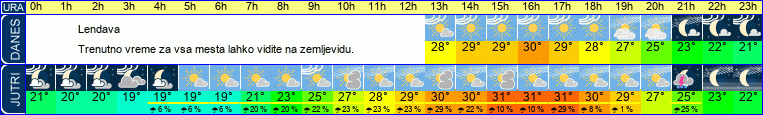 vreme
