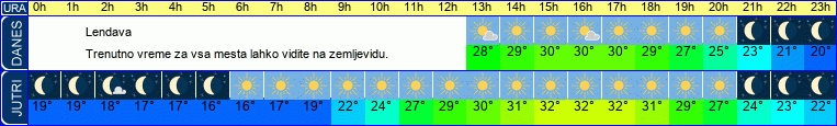 vreme