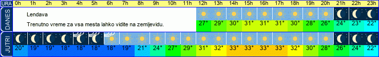 vreme