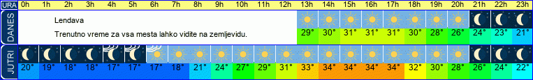 vreme