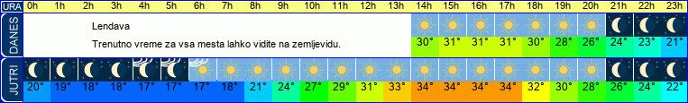 vreme