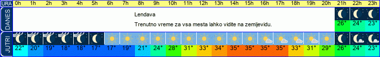 vreme
