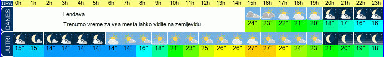 vreme